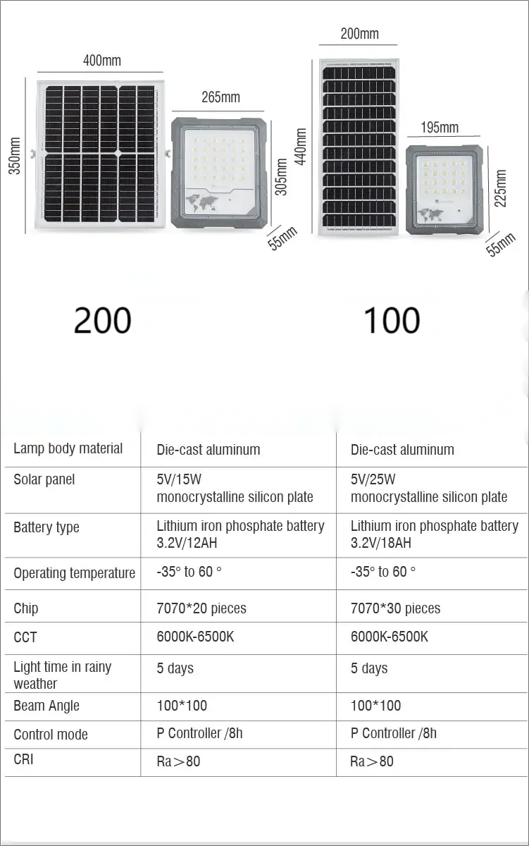 H5707d1f3caf746f6a0f0c51fb4f3eacaF.png
